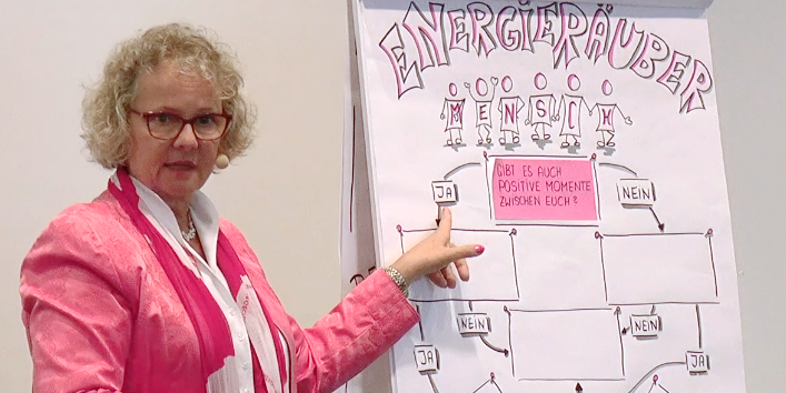 Bettina auf der Bühne am Flipchart